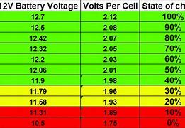 Image result for Life Battery Voltage