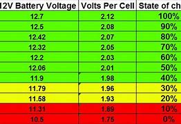 Image result for Fully Charged 12 Volt Battery Voltage