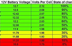 Image result for 12V Car Battery Chart