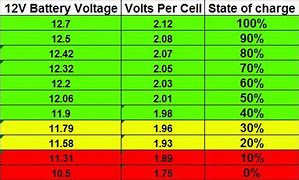 Image result for WMT Car Battery Volt