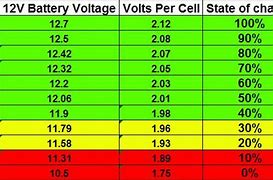 Image result for Auto Battery Voltage Chart