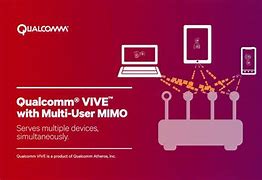Image result for MU-MIMO Bit Error Rate