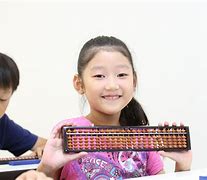 Image result for Abacus Method