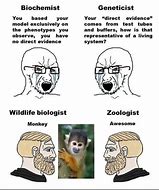 Image result for GCSE Biology Memes