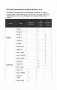 Image result for Qi Phones List