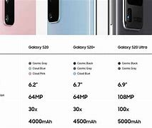 Image result for Compare Samsung Galaxy Phone Models