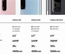 Image result for Samsung Comparison Chart