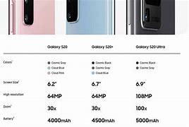 Image result for Samsung Galaxy Specification Comparison Chart