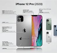 Image result for iPhone 12 Specs and Features