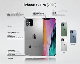 Image result for Dimensions of iPhone 12