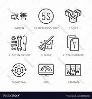 Image result for Standardize Icon in 5S