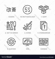 Image result for 5S Foundation Icon