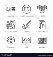 Image result for Free 5S Icons for Desktop
