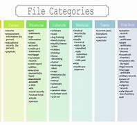 Image result for Computer File Organization Chart