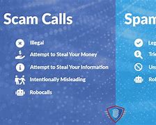 Image result for Spam Calls