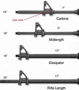 Image result for Mid Length 16 Inch vs Carbine