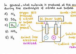 Image result for Lithium Nitrate Electrolysis Equation