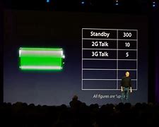 Image result for Apple iPhone 3G Battery