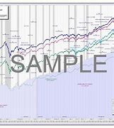 Image result for DJIA 100 Year Chart