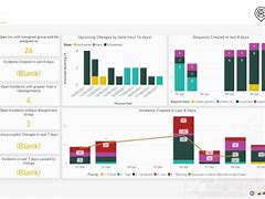Image result for Service Status Dashboard ServiceNow