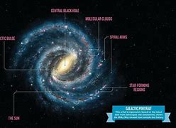 Image result for What Does Milky Way Look Like Inside