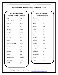 Image result for Measuring Abbreviations