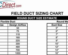 Image result for Flex Duct Sizing Chart