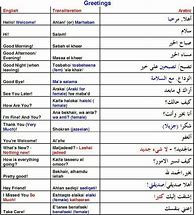 Image result for Arabic Words for Beginners