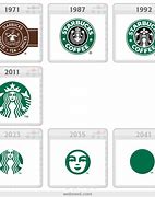 Image result for Starbucks Old Logo Evolution