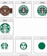 Image result for Evolution of Starbucks Logo