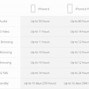 Image result for Apple iPhone 6 Specifications