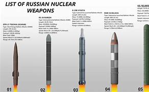 Image result for Russian ICBM Types