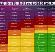 Image result for iPhone Passcode Hack