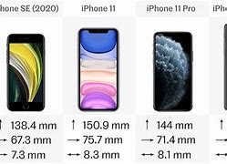 Image result for iPhone 11 vs SE2 Display