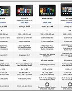 Image result for New Kindle Fire