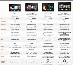 Image result for Newest Kindle Fire 2023