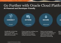 Image result for Oracle Cloud Platform