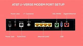 Image result for AT&T Router Settings