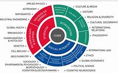 education major majors major specialisations education education major majors major specialisations education