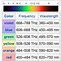 Image result for Color Frequency