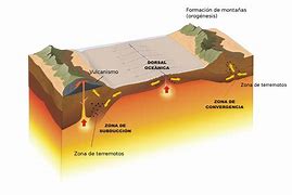Image result for Que ES Un Terremoto