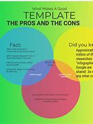 Image result for Pros and Cons Template Free for Job