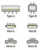Image result for USB Type B Cable Used For