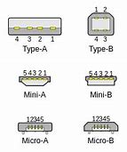 Image result for Wiring Diagram for USB Type CTO USB Type C Cable