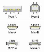 Image result for USB Connector Wiring
