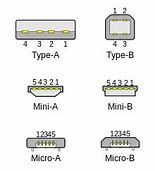 Image result for USB Type B Connector 4 Tyne Types Chart