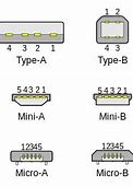 Image result for USB Socket Dimensions