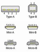 Image result for USBC 3.1
