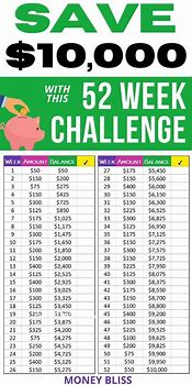 Image result for 52 Week Money Challenge 10000