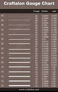 Image result for Copper Wire Thickness Gauge